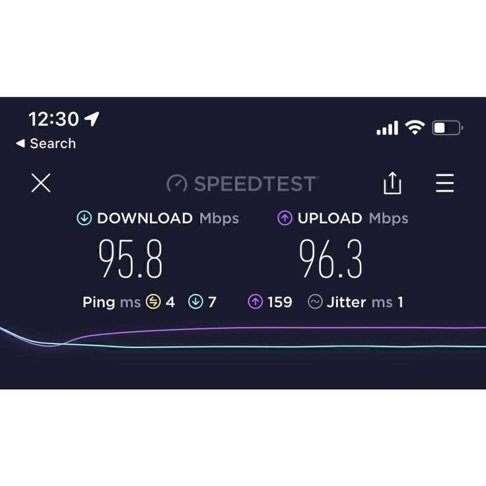 Netgear AC1750 Dual Band AC WiFi Router R6400 Tested - Picture 7 of 7